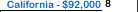 University of California Berkeley Salary