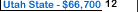 Utah State University Salary