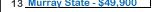 Murray State University Salary