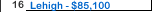 Lehigh University Salary