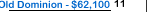Old Dominion University Salary