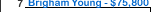 Brigham Young University Salary