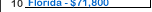 University of Florida Salary