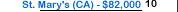Saint Mary's College of California Salary