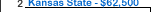 Kansas State University Salary