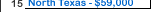 University of North Texas Salary