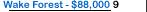 Wake Forest University Salary
