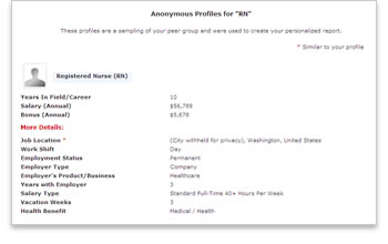 anonymous profile app