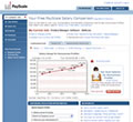 My PayScale