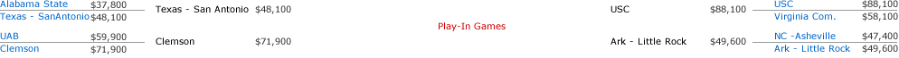 Pay-In Games