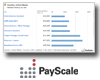 Information Technology (IT) Services Salaries - Information Technology (IT) Services Salary Survey - PayScale
