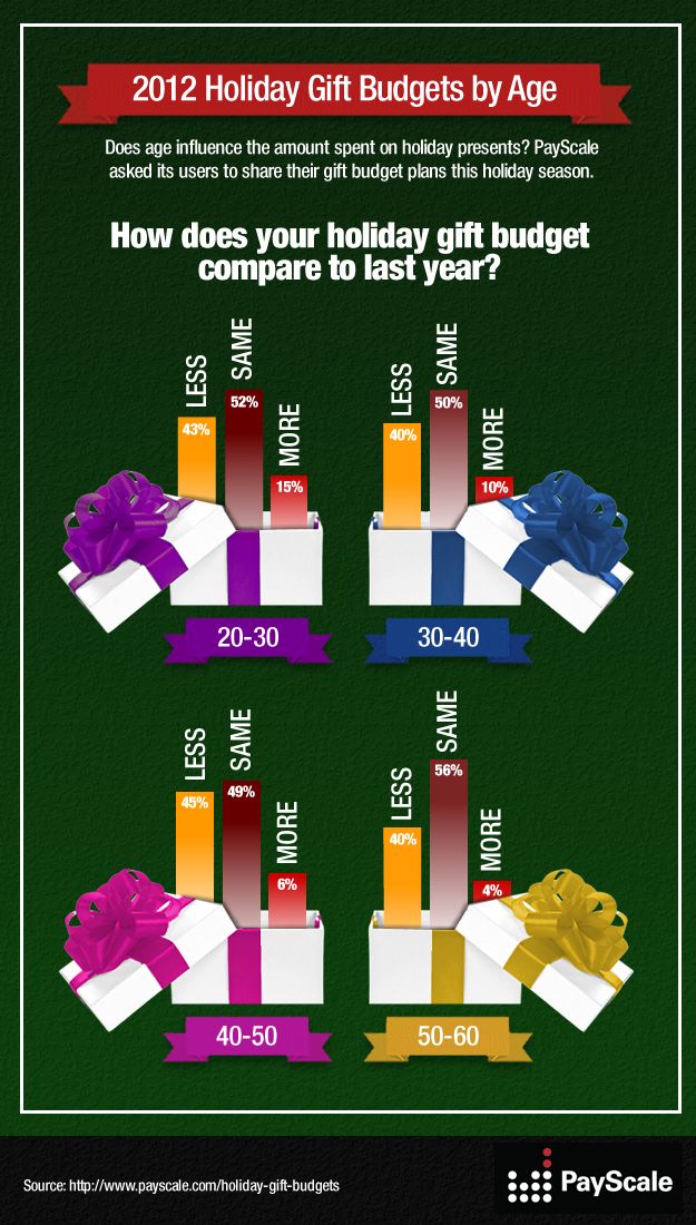 Holiday Airline Travel