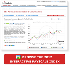 Browse the PayScale Index