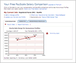 Salary Report