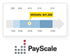 Dental Hygienist - Dental Hygienist Salary (United States) - A Dental Hygienist earns an average wage of $32.52 per hour. For the first five to   ten years in this position, pay increases somewhat, but any additionalÂ ...