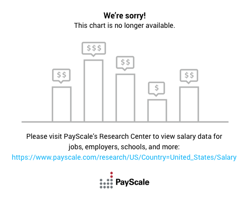 jobs for psychology majors