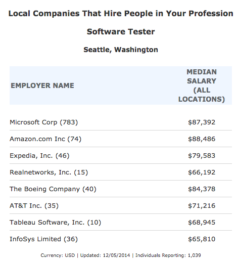 Other Companies Hiring