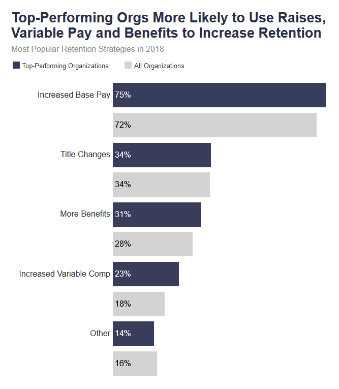 Hospital Pay Grade Chart