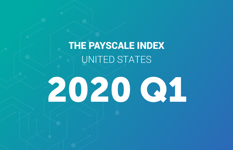 2019 Q4 PayScale Index US
