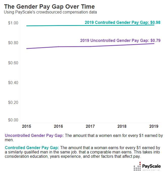 Vermont Employee Pay Chart