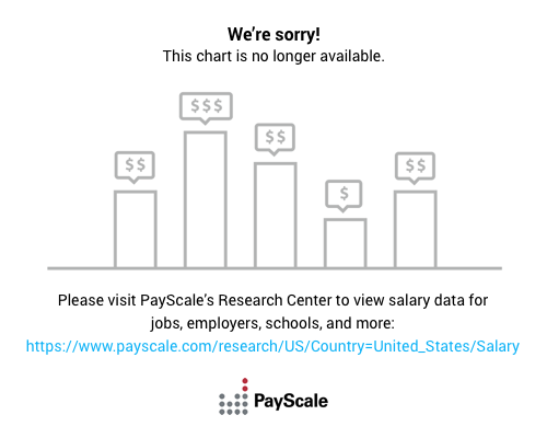 It Works Salary Chart