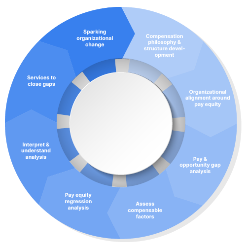 Pay Equity Analysis Data You Do & Don't Need to Start