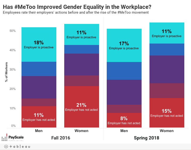 Employers and Gender Equality 