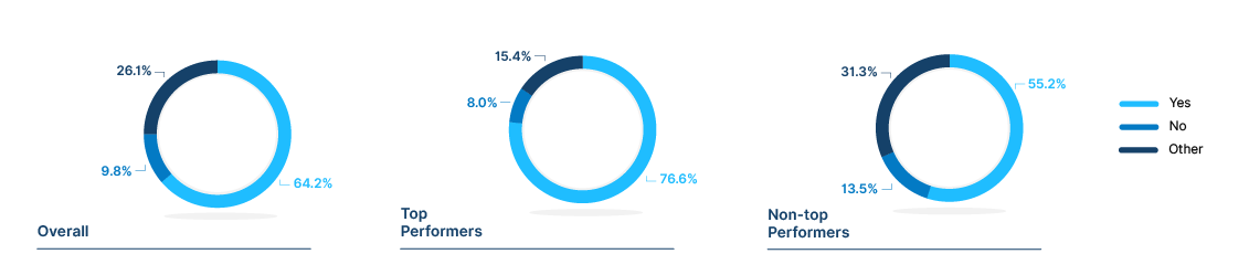 Base pay 2021 chart