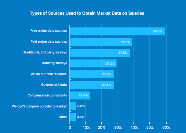 market data sources most used by companies
