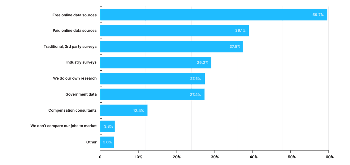 Paid Market Data Chart