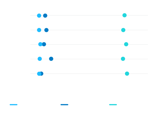 Reason for fair pay chart