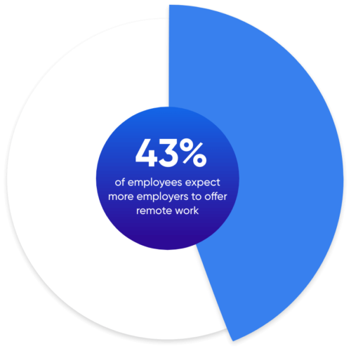 Payscale - Salary Comparison, Salary Survey, Search Wages