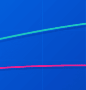 peak earnings