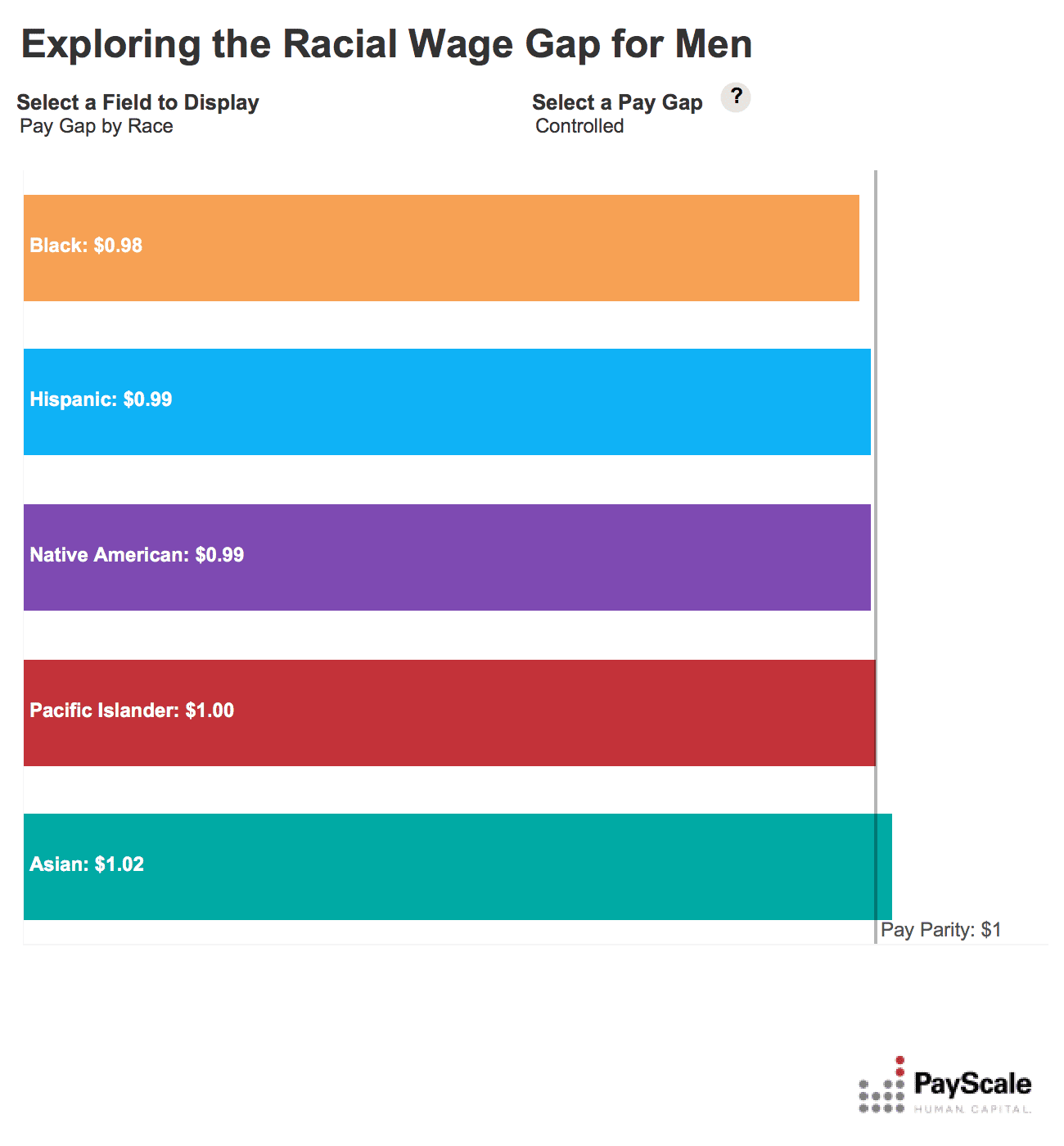 Exploring-the-Racial-Wage-Gap-for-Men.pn