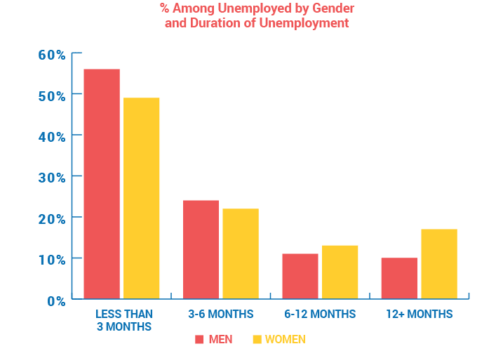 Gender Pay Gap Report PayScale