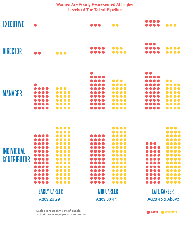 Gender Pay Gap Report PayScale