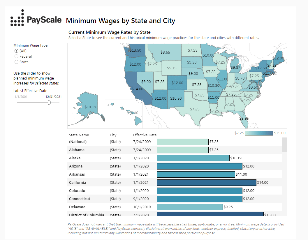 Minimum Wage Tracker Provided by Payscale