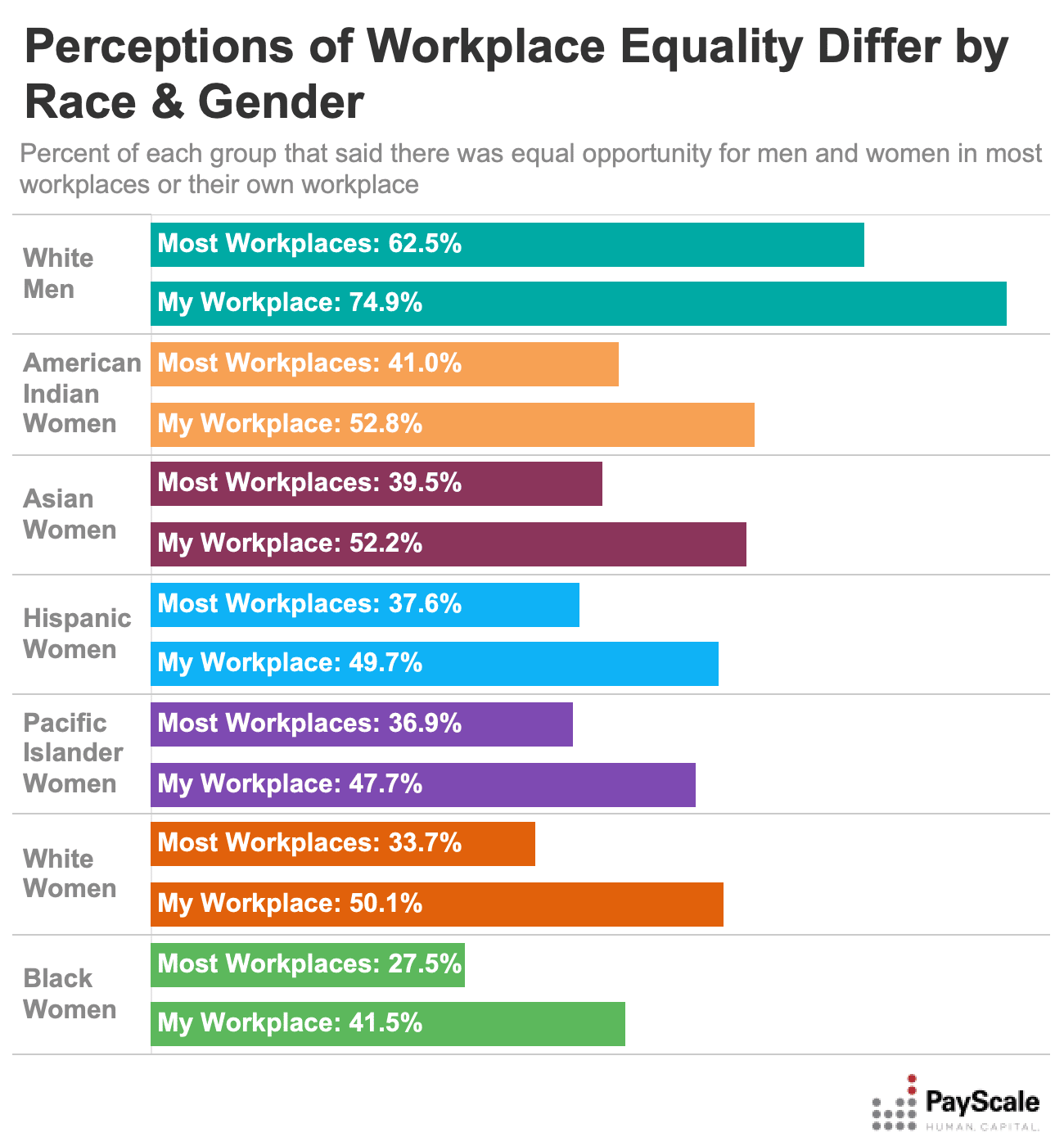 Women's Power Gap – Gender and Racial Parity Research