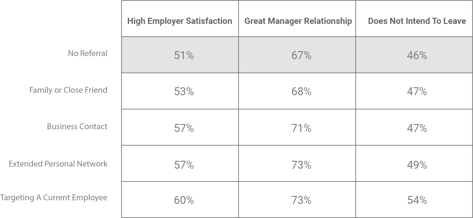 Referral_table