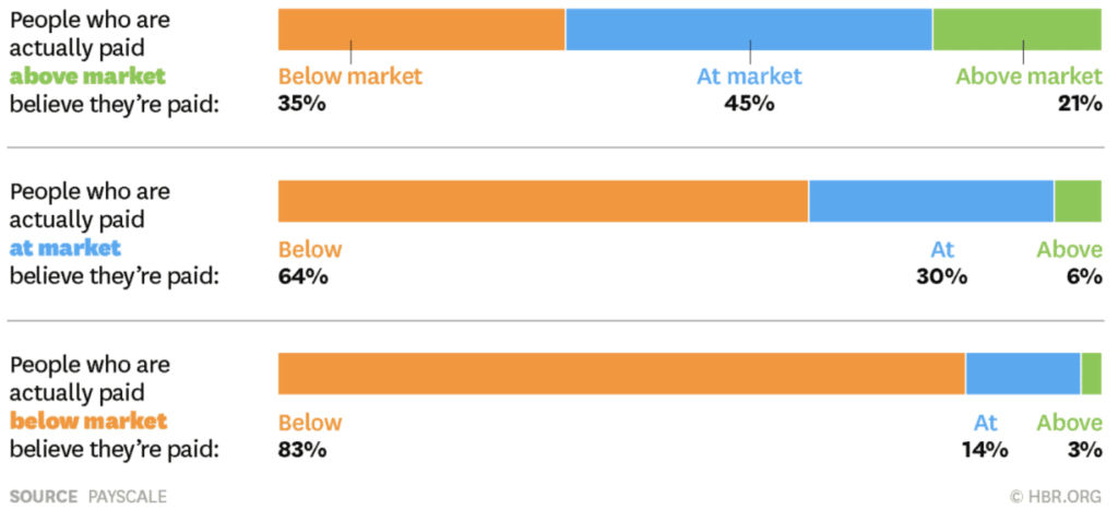 Salary_survey_payscale