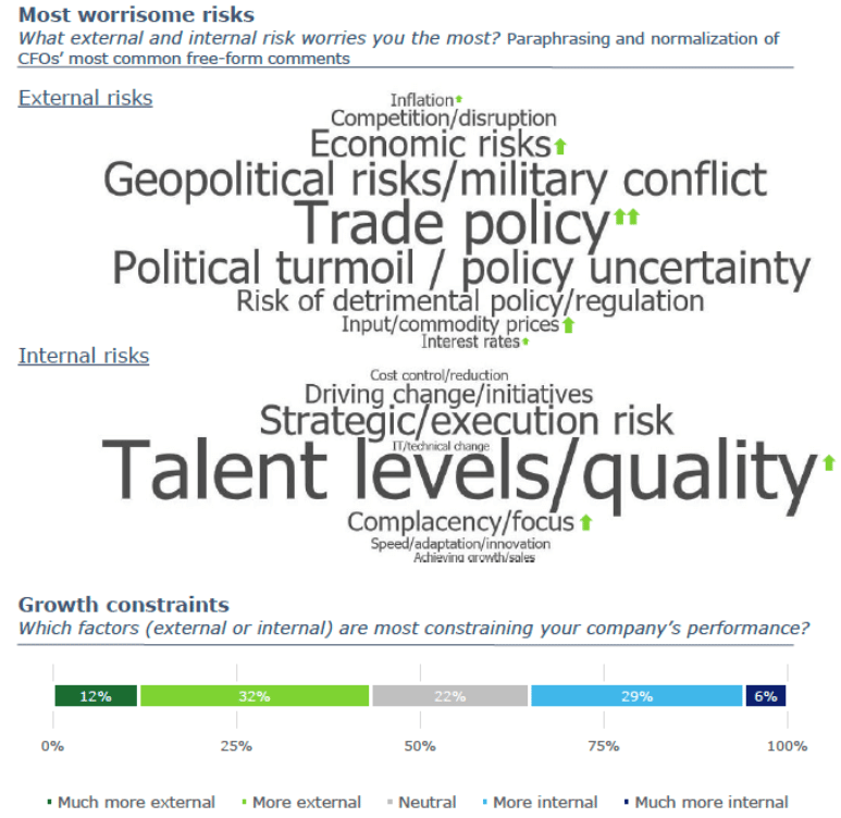 Deloitte-CFO_signals_report