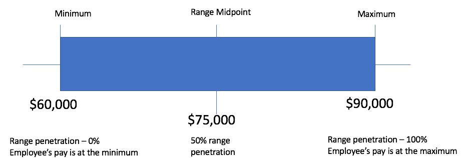 Range_penetration