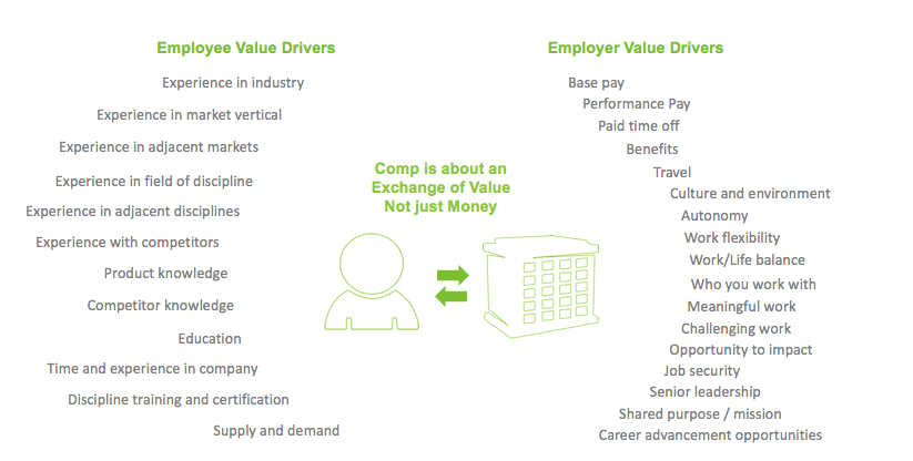 Value_drivers_employee_engagement