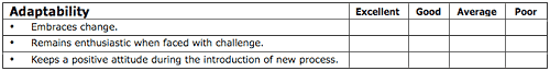 Chart_competencies_1_29_2010