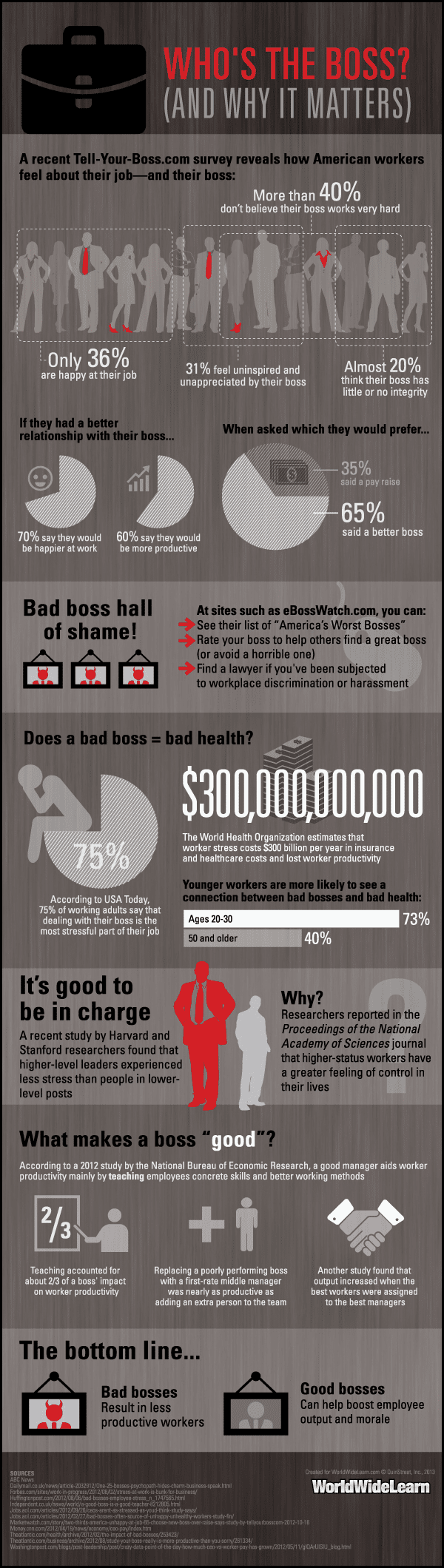 Whos-the-boss