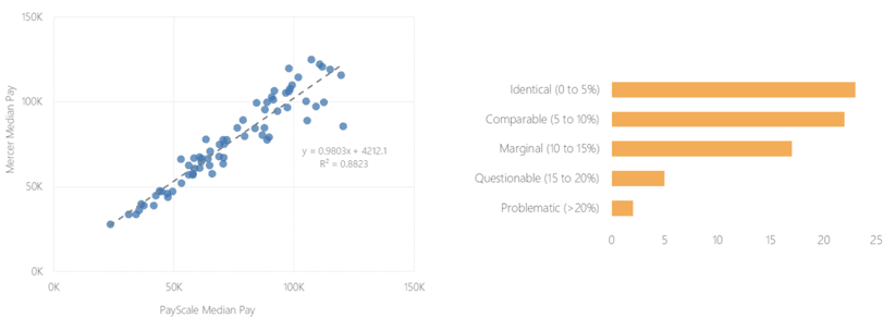 crowdsourced vs traditional salary survey data