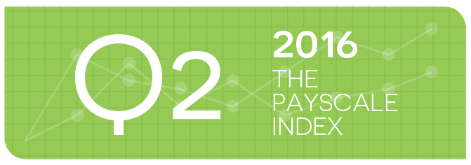 PayScale Index Q2 2016