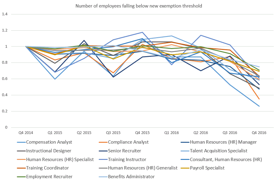 Flsa Minimum Salary Threshold 2024 Date Codi Sophronia