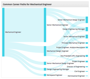 Rijke man schouder dutje New Research Center Homepage, Career Path Charts and Some Cleanup - Thai Release | Payscale - Salary Comparison, Salary Survey, Search Wages Rijke man schouder dutje New Research Center Homepage, Career Path Charts and Some Cleanup - Thai Release | Payscale - Salary Comparison, Salary Survey, Search Wages