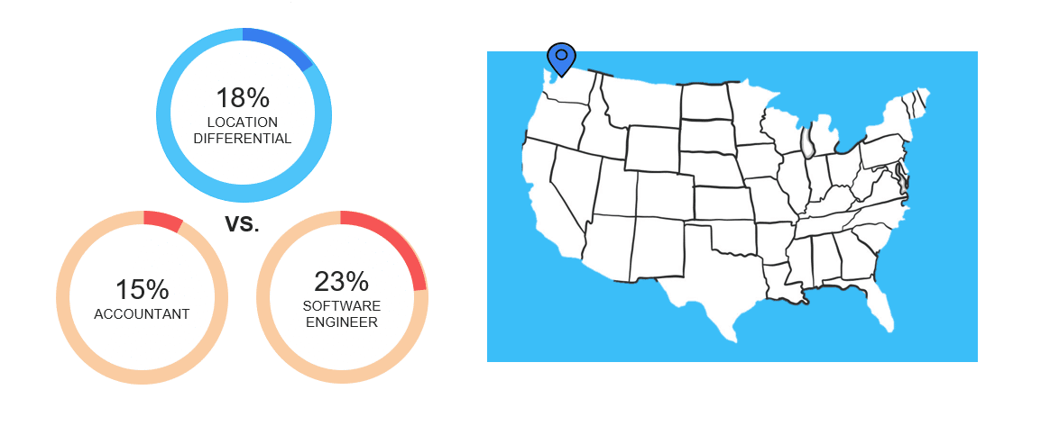 software developer salary in seattle COLA